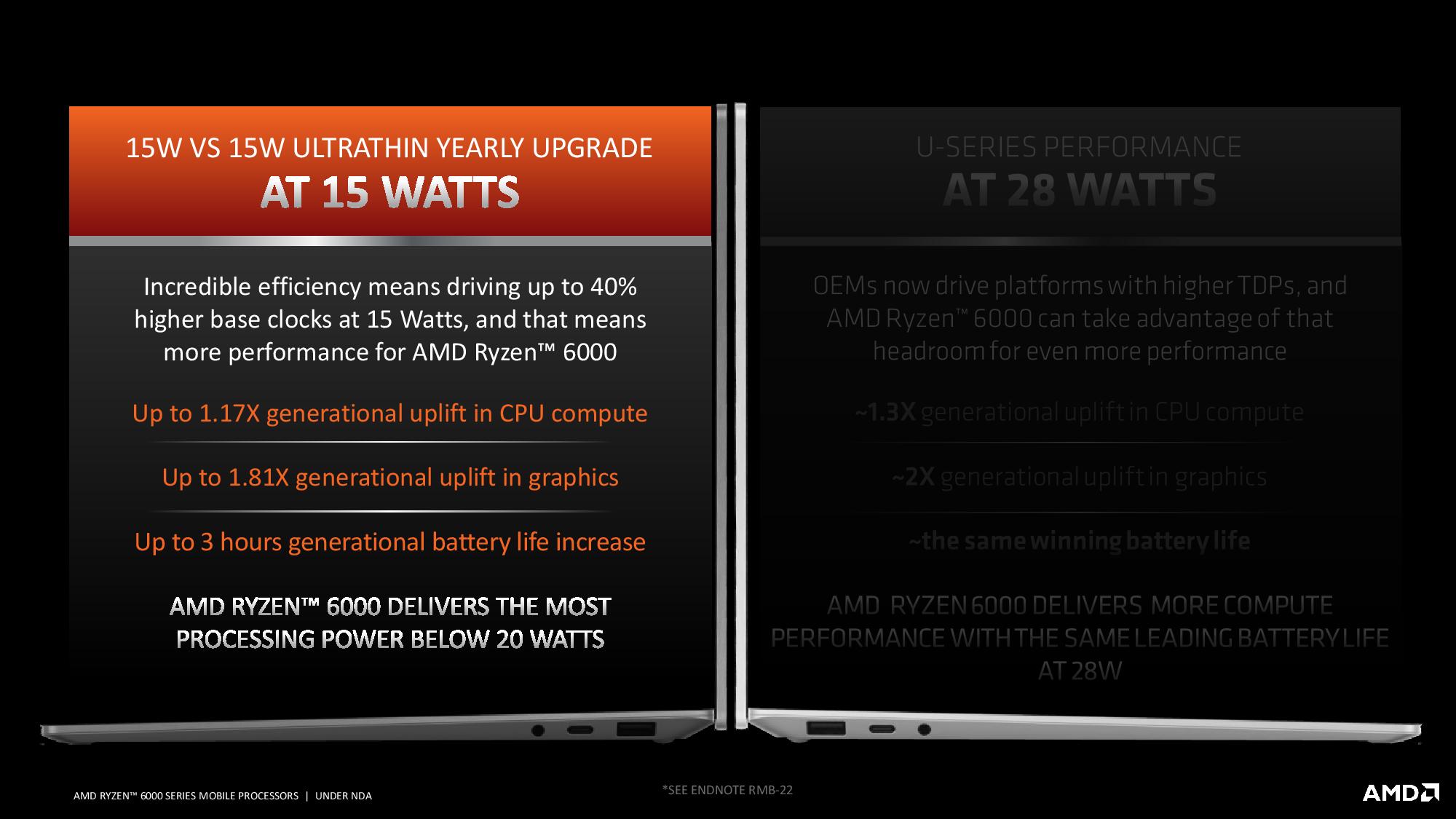 AMD Ryzen 6000 Mobile Benchmarks