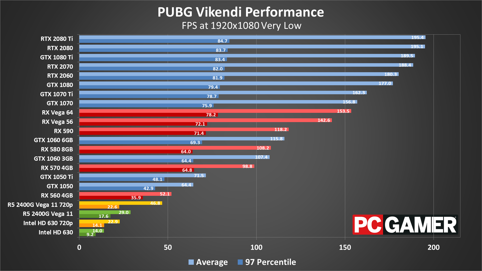 Gtx 650 1gb pubg фото 77