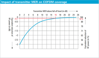 Impact of MER chart