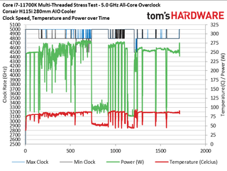 Core i7-11700K Review