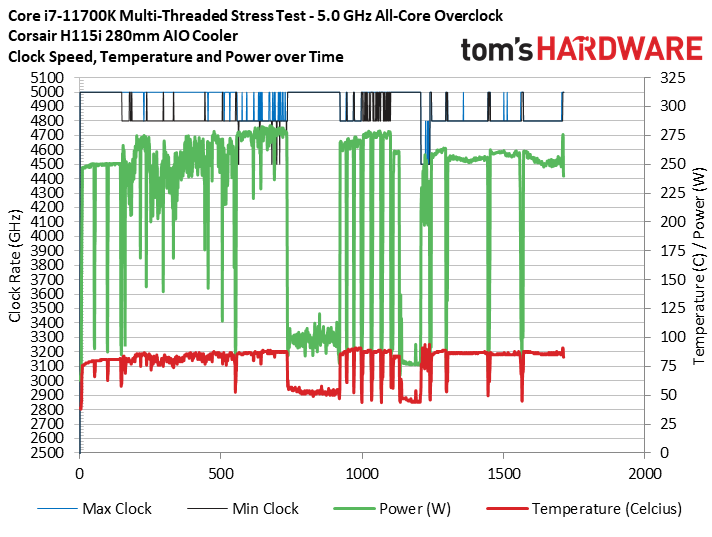 Core i7-11700K Review