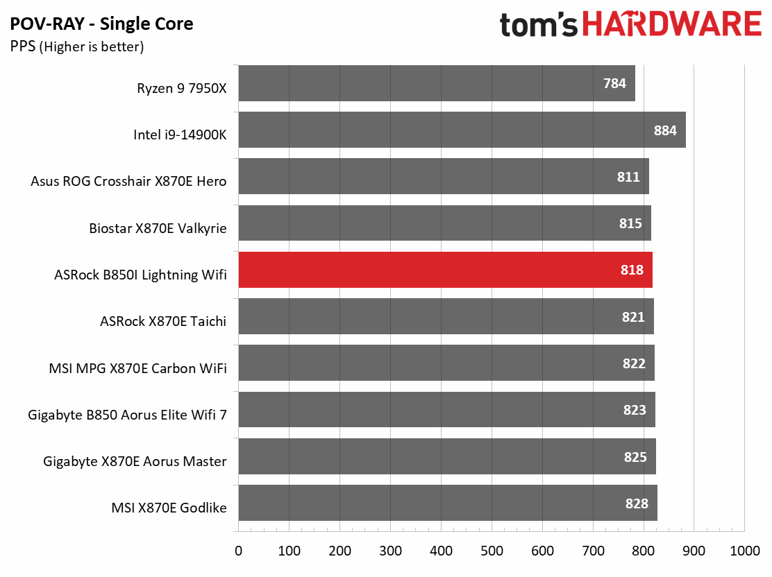 ASRock B850I Lightning WiFi