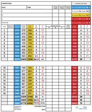 Ganton Golf Club scorecard