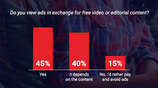 LoopMe Ad Chart