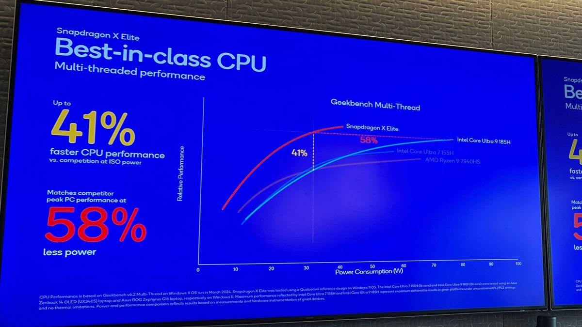 Photo of a TV screen showing Snapdragon X Elite comparison charts