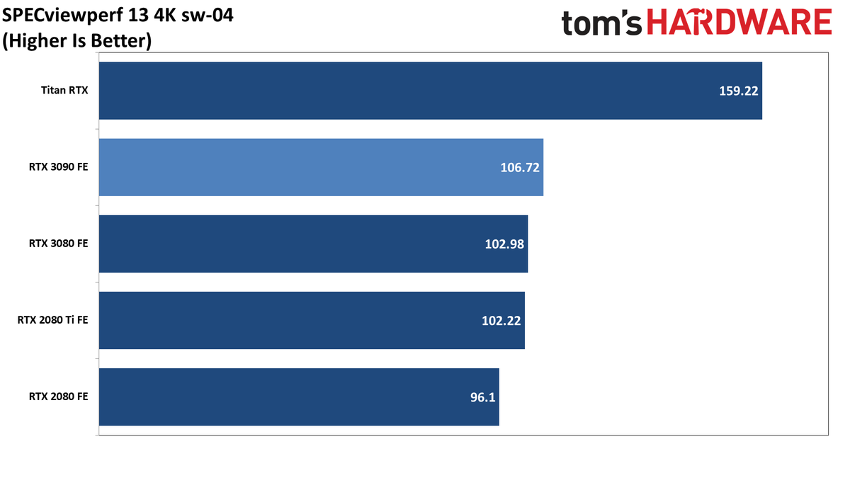 Pro-Viz GeForce RTX 3090