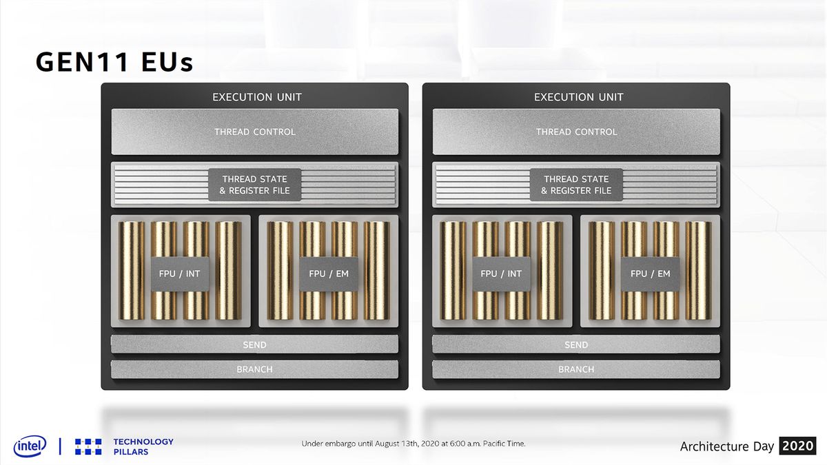 Intel Architecture