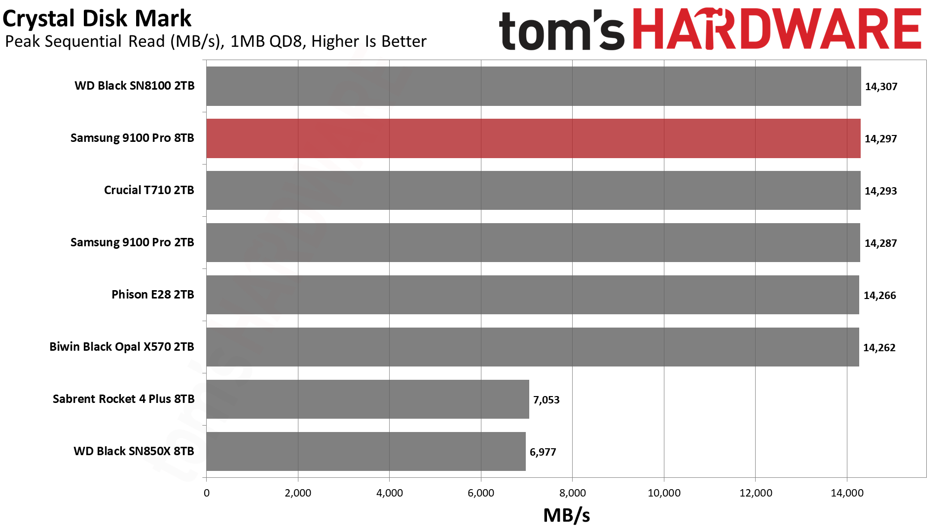 Samsung 9100 Pro 8TB SSD
