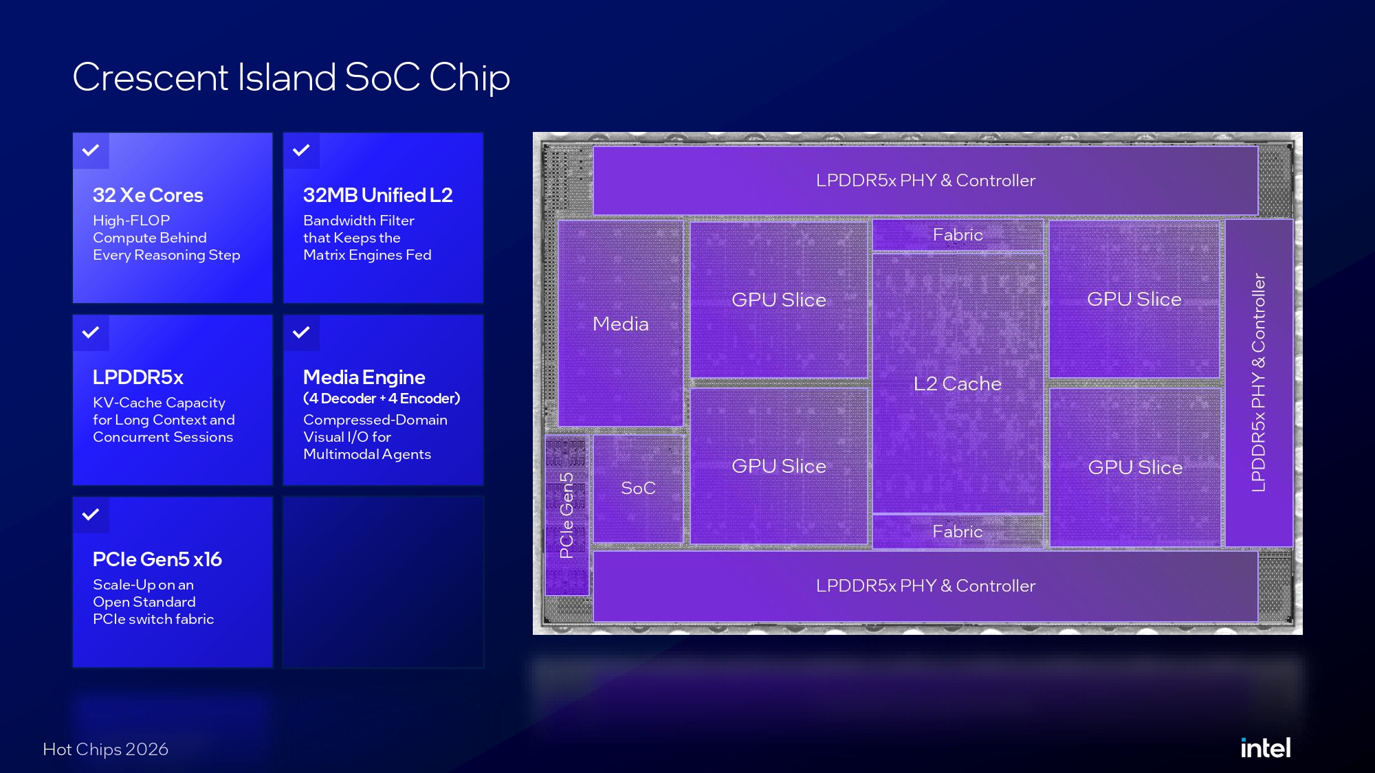 Intel Crescent Island Hot Chips 2026 presentation