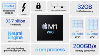 Apple M1 Pro CPU