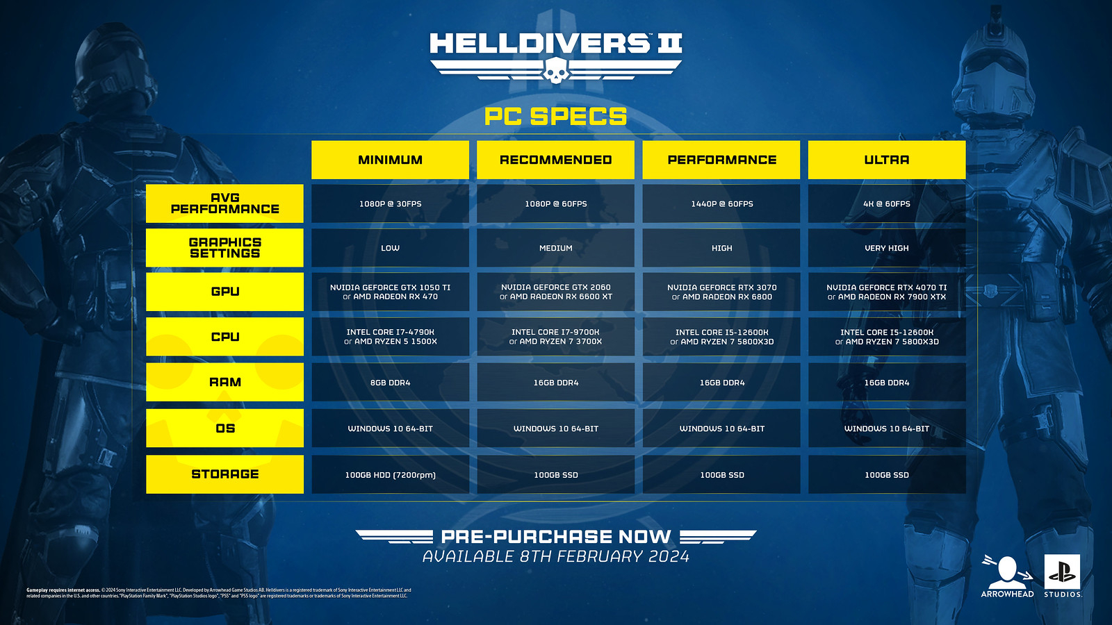 Helldivers 2 ПК системные требования