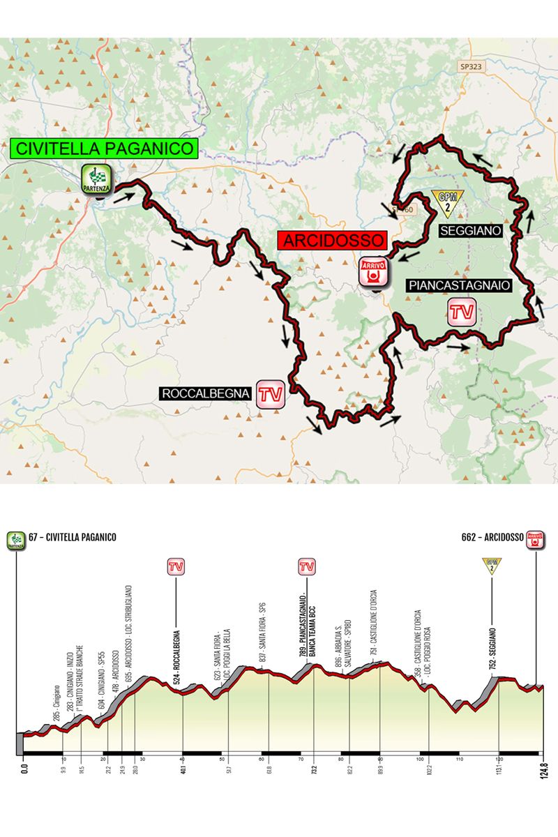 2020 Giro Rosa stage 2