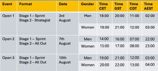 Calendario de clasificación para el Campeonato de Ciclismo de Deportes Electrónicos UCI 2024