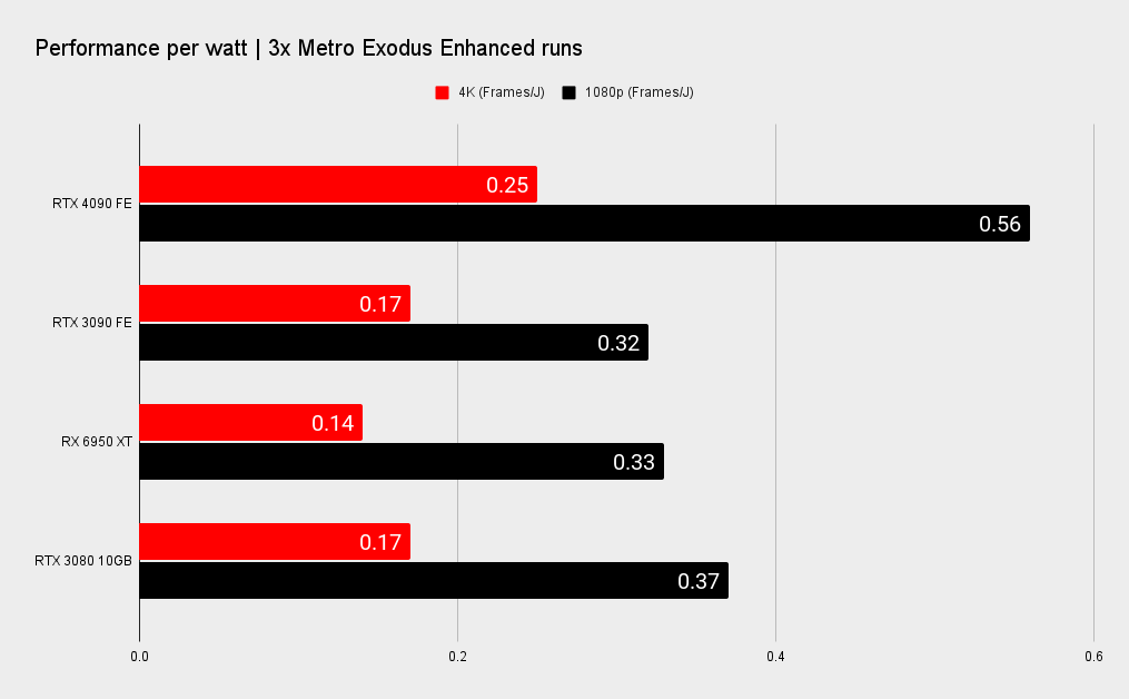 Nvidia RTX 4090 benchmarks