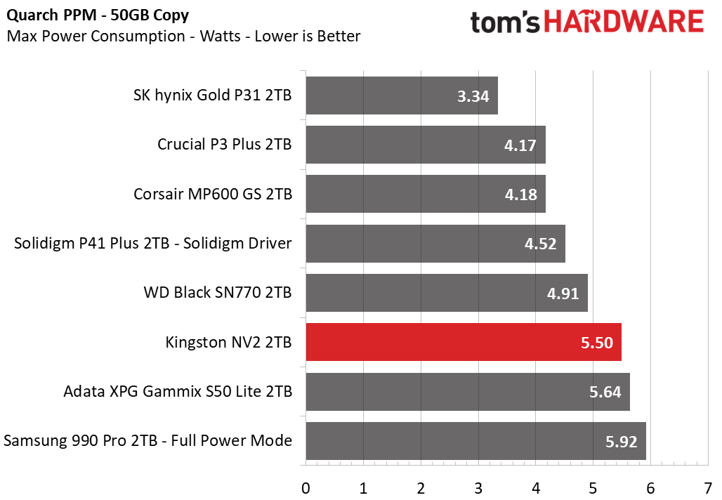Kingston NV2 SSD