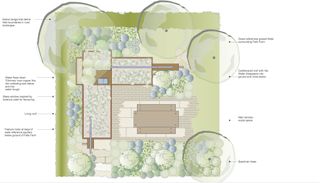 map of garden and living roof