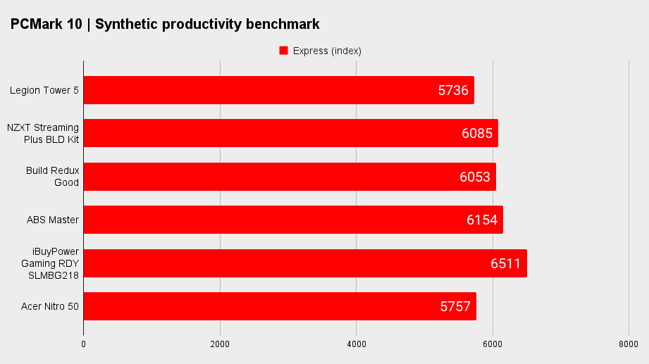 Lenovo Legion Tower 5 benchmarks