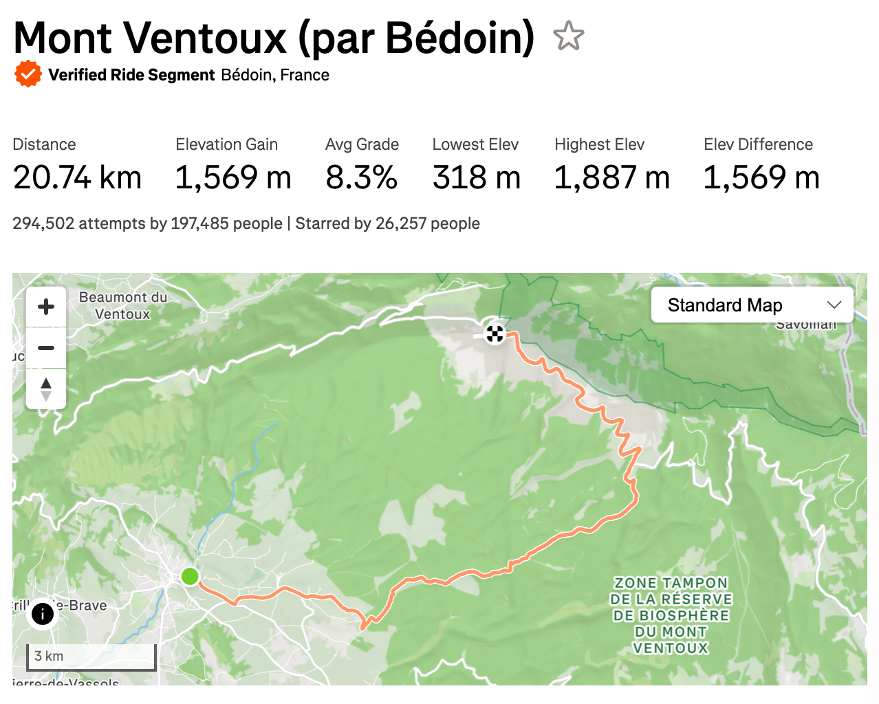 Strava information for the Mont Ventoux QOM