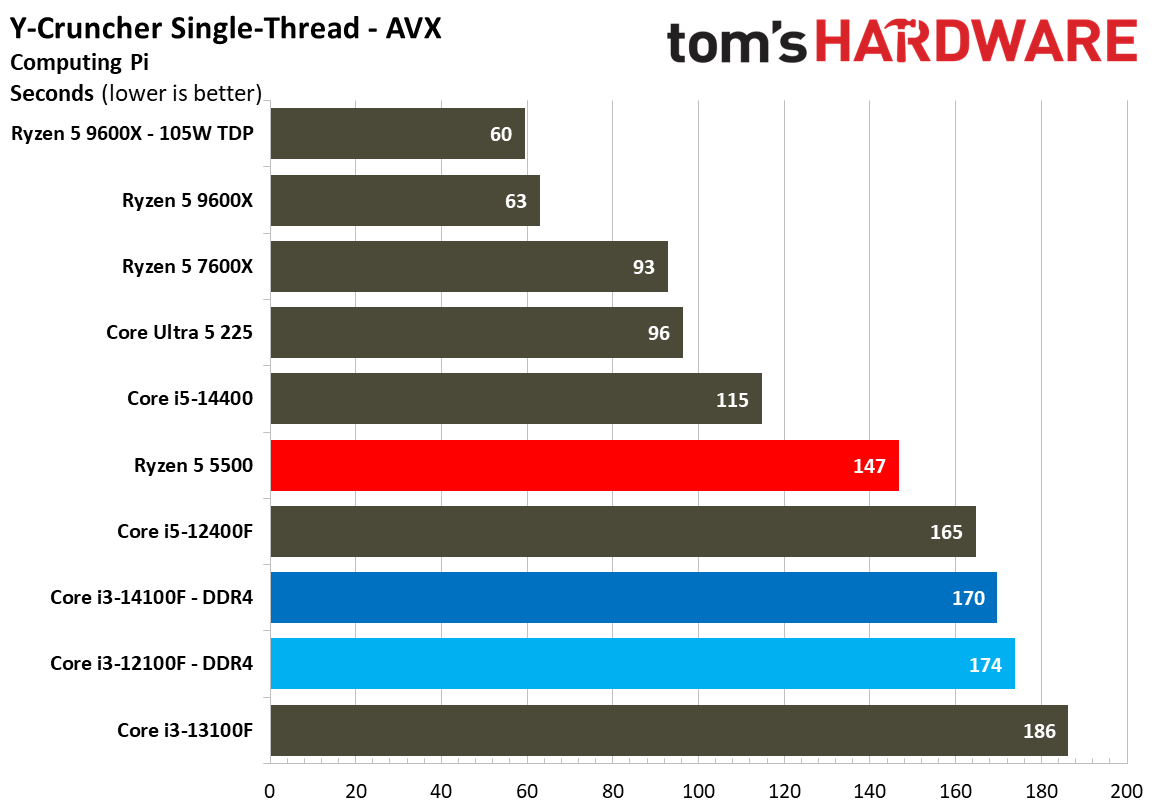 $100 CPU Shootout - Workstation Benchmarks