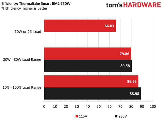 Thermaltake Smart BM2 750W