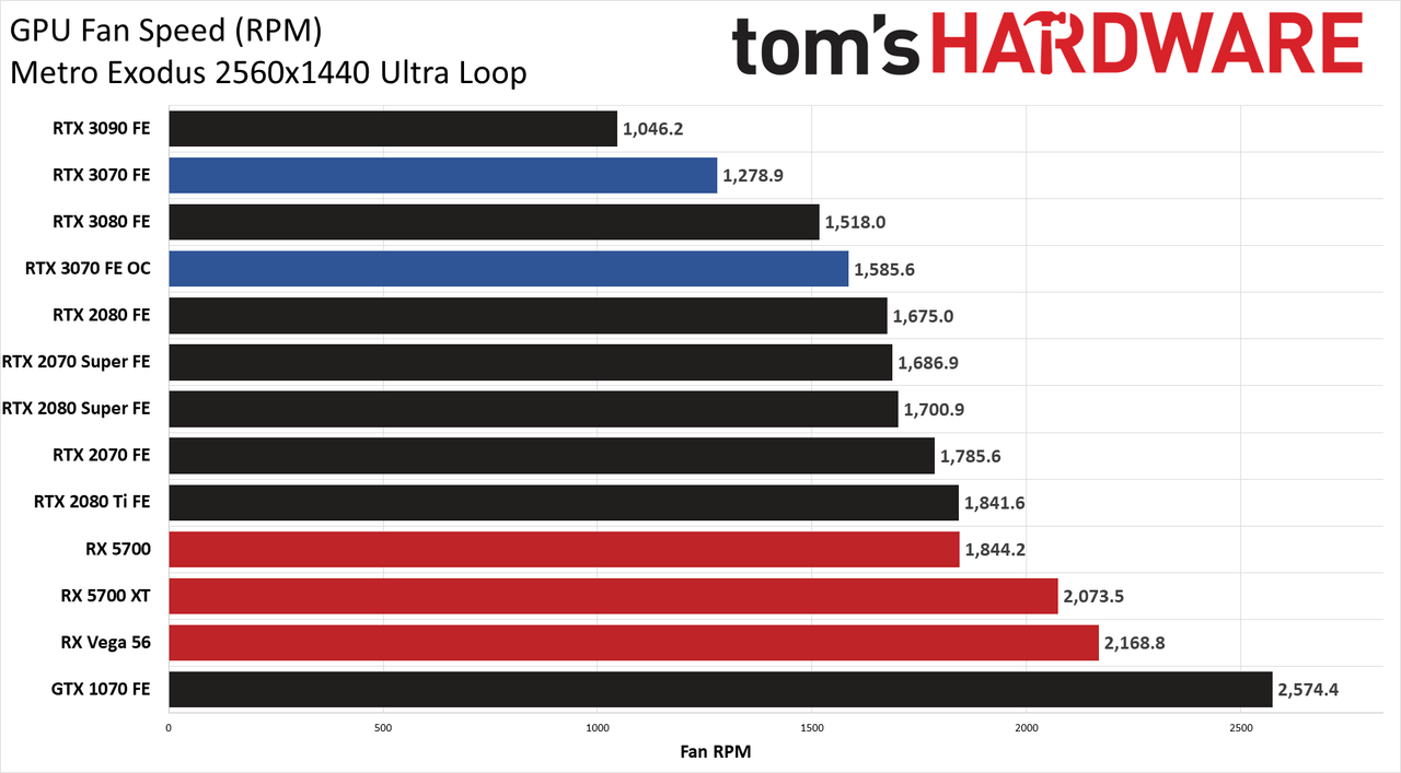 Nvidia GeForce RTX 3070
