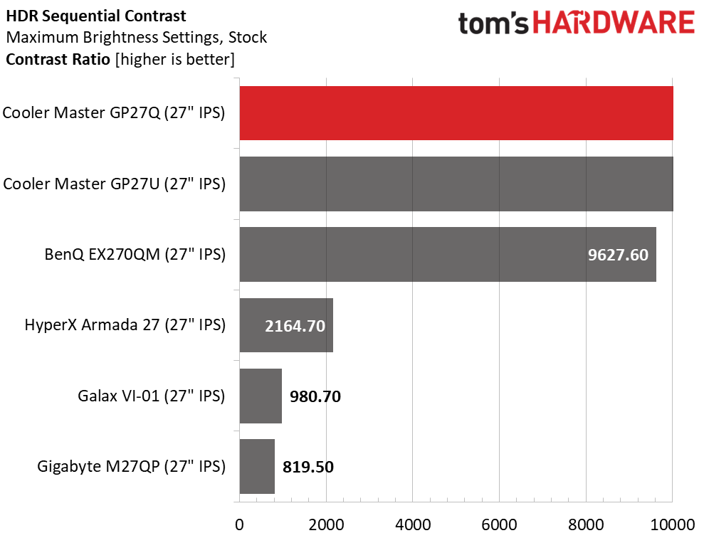 Cooler Master Tempest GP27Q