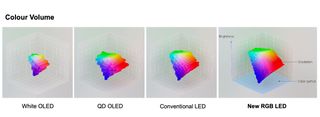 Sony RGB LED technology