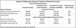 Chart shows how tax-favored asset classes can help you pay lower taxes.