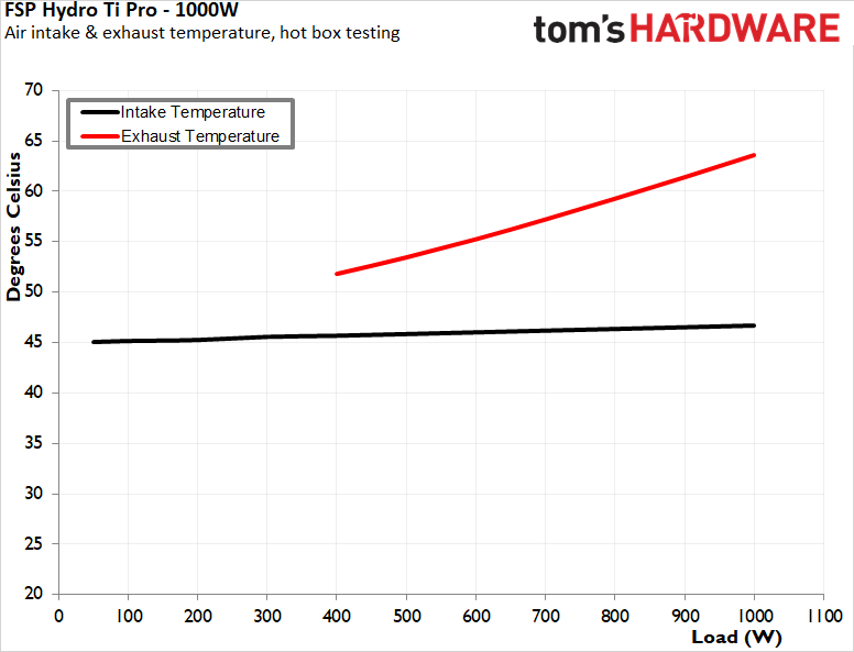 FSP Hydro Ti Pro 1000W PSU