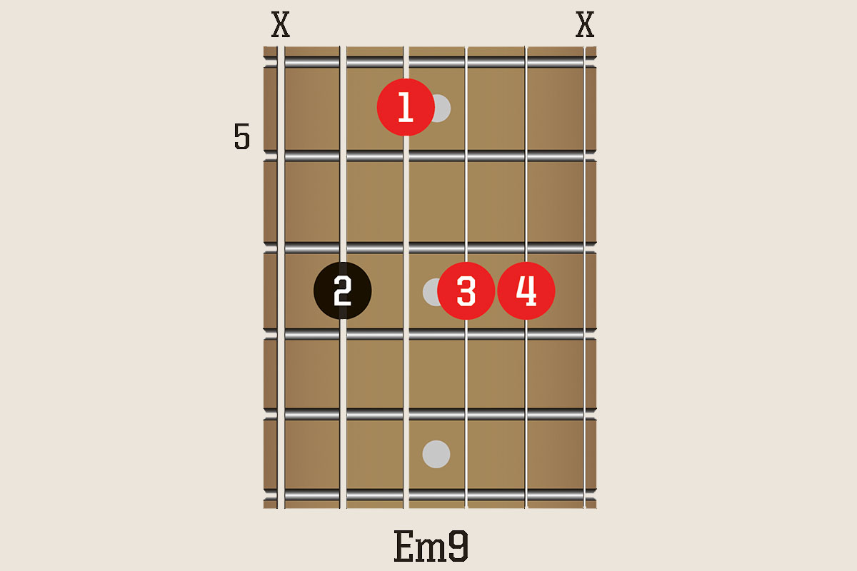 Take your blues jams to the next level with 10 inspiring chord shapes ...