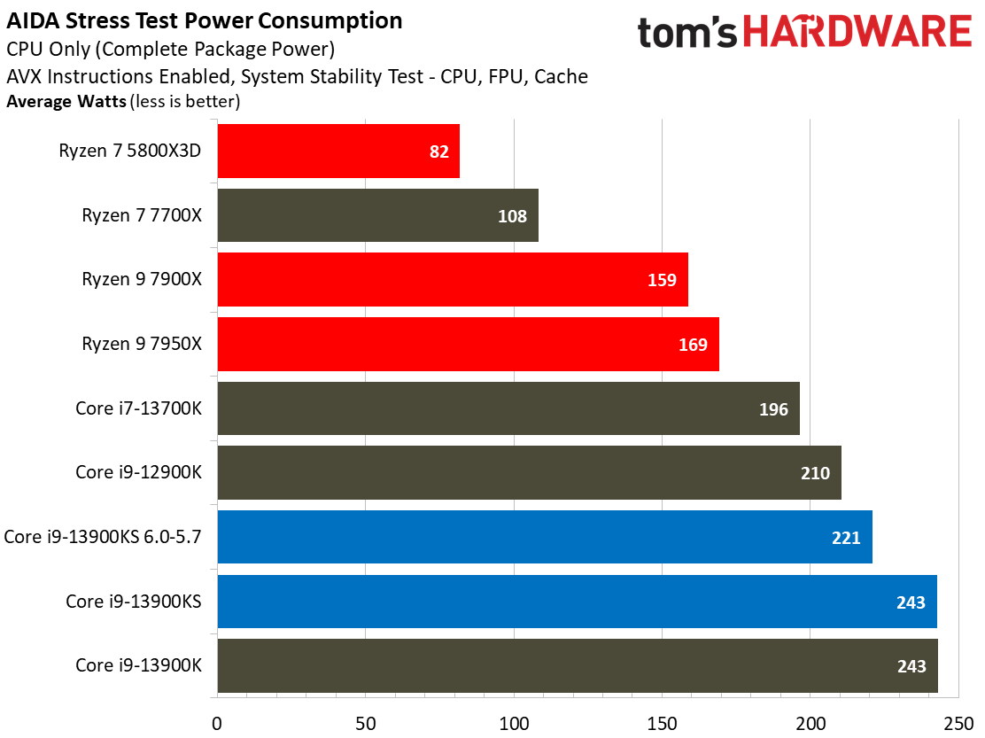 Core i9-13900KS