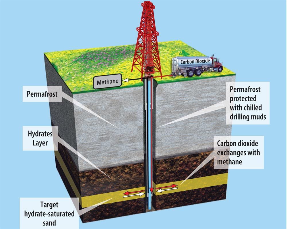 Methane Hydrates Natural Gas Test