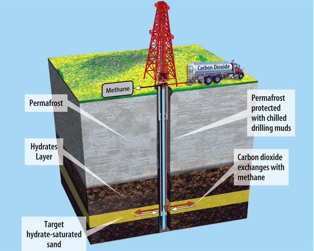 'Flammable Ice' Harvesting Could Spell Trouble for the Climate | Live ...