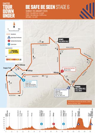 The final stage – stage 6 – will decide the race, with two ascents of Willunga Hill