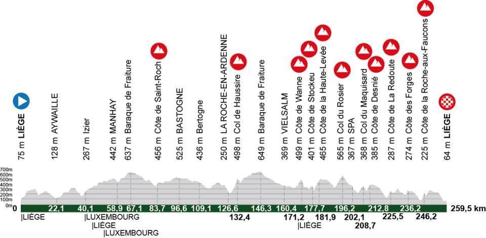 Course information for the 2026 Li&egrave;ge-Bastogne-Li&egrave;ge