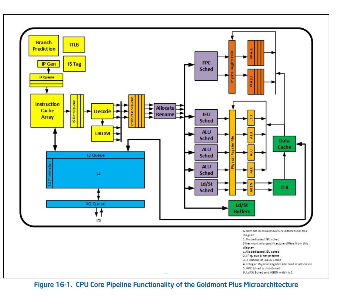 Intel Outs Goldmont Plus Architecture Enhancements Toms Hardware