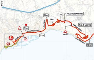 The route map of the Poggio di San Remo, the decisive climb and descent at Milan-San Remo