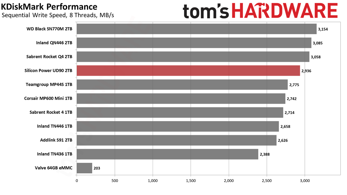 2TB Silicon Power UD90 2230 SSD