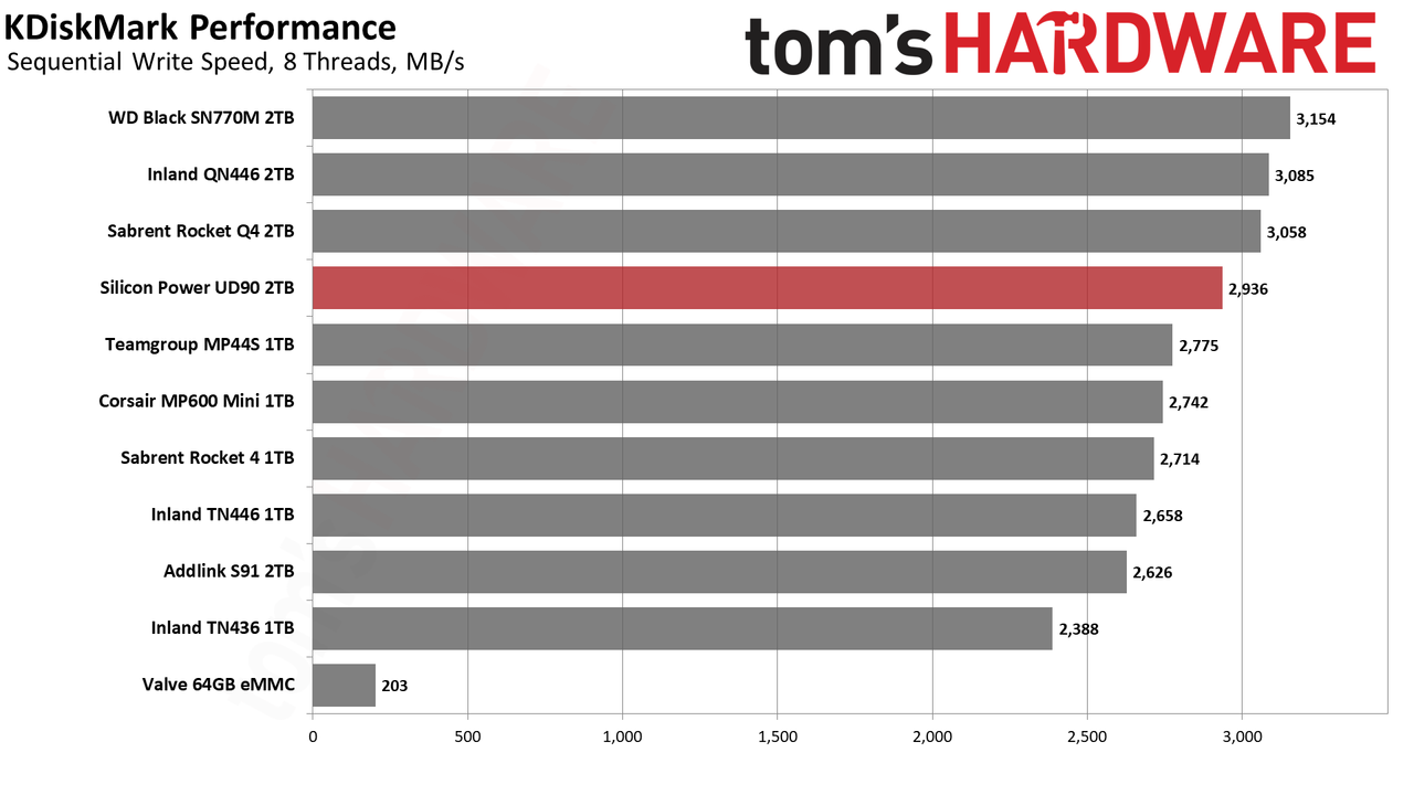 2TB Silicon Power UD90 2230 SSD