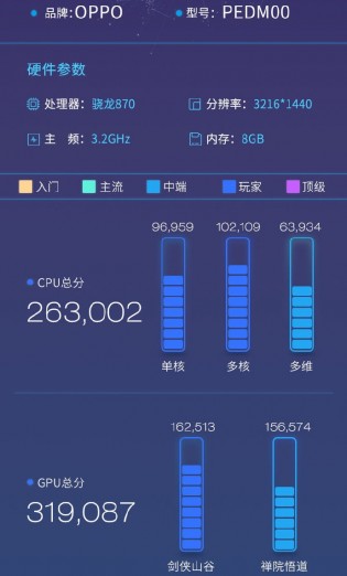 Oppo Find X3 benchmark