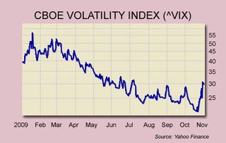 09-11-04-VIX-index