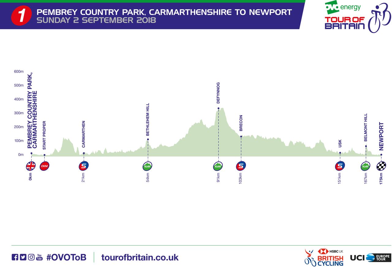 2018 Tour of Britain stage 1 profile
