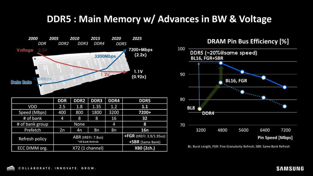 Samsung 1TB DDR5 RAM in 2024, DDR57200 in 2025 Tom's Hardware