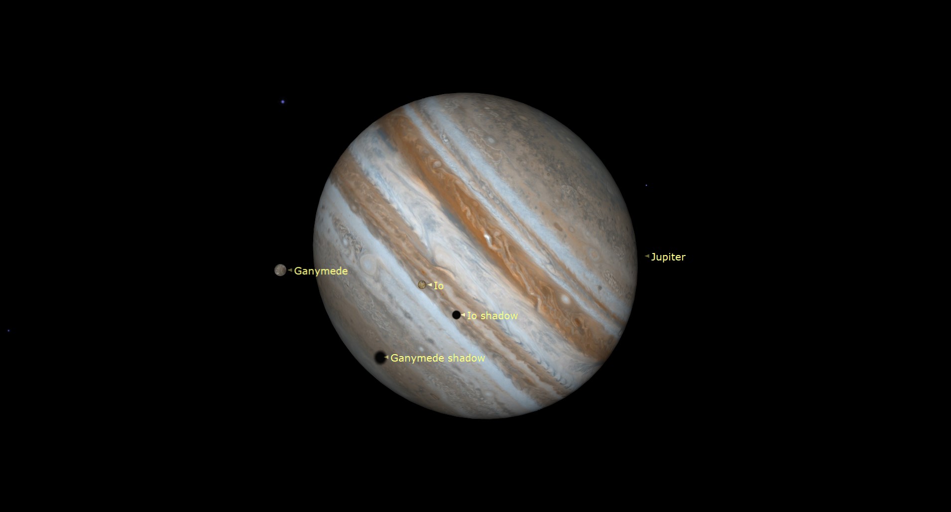 jupiter with several moons labeled