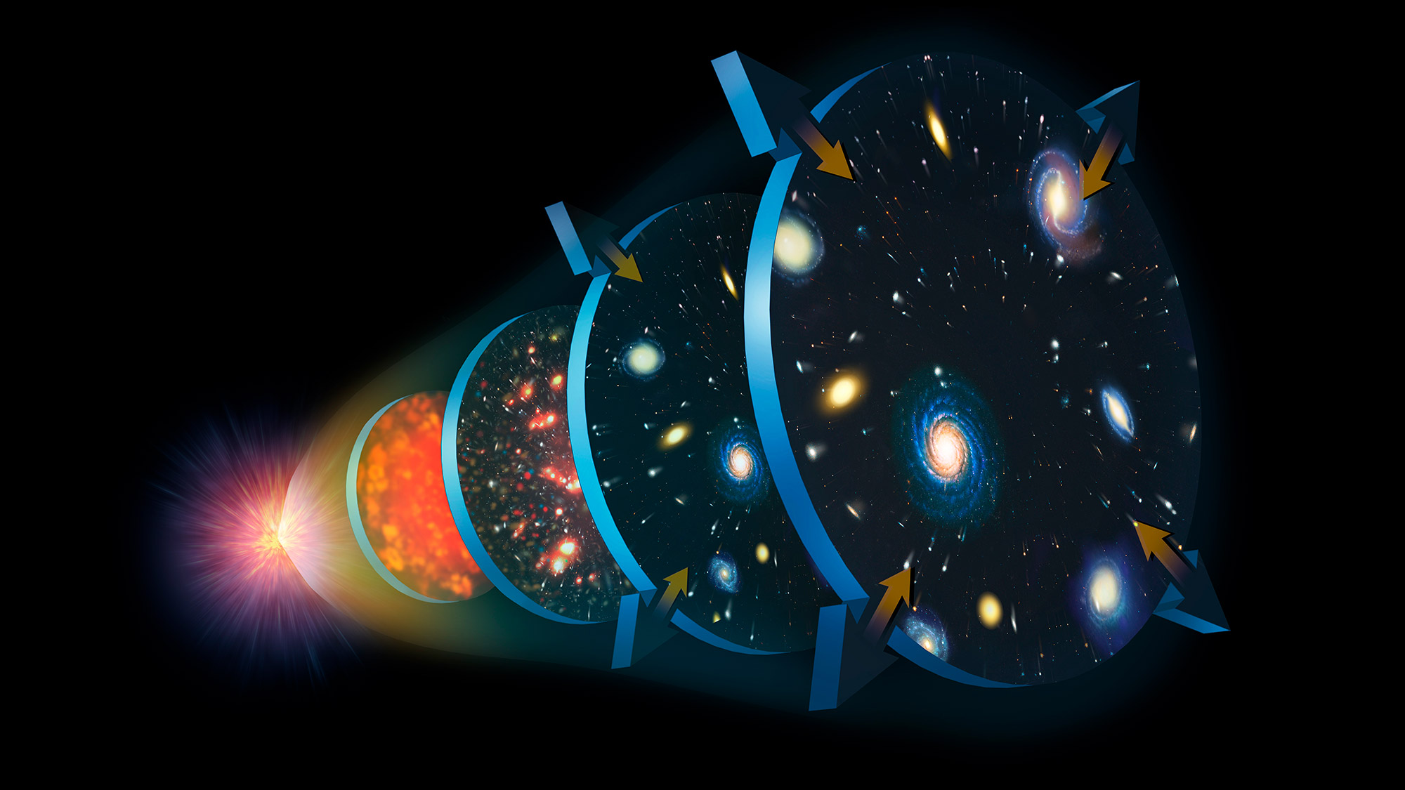 From Big Bang To Present Snapshots Of Our Universe Through - 