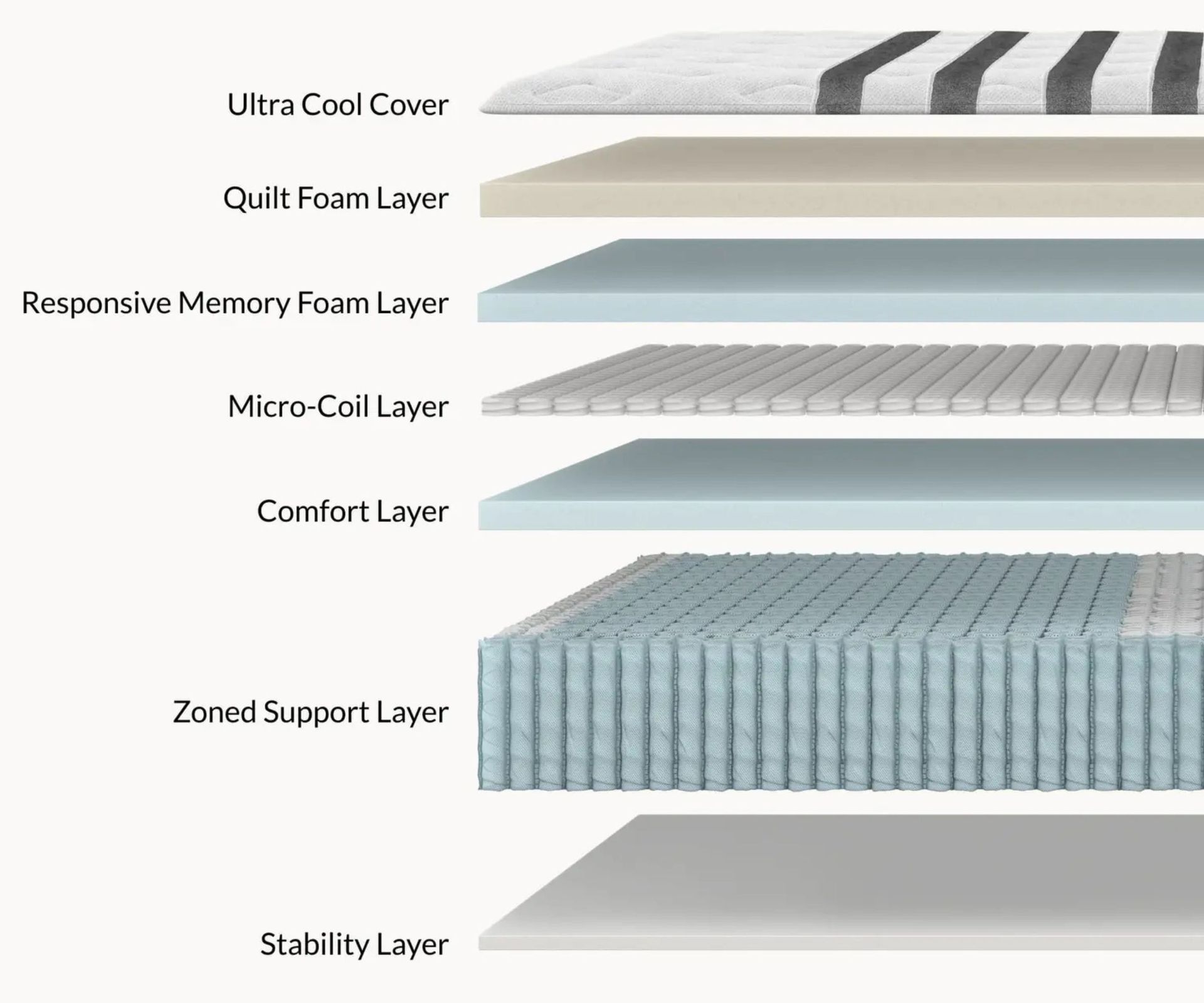 Layers in a Leesa mattress