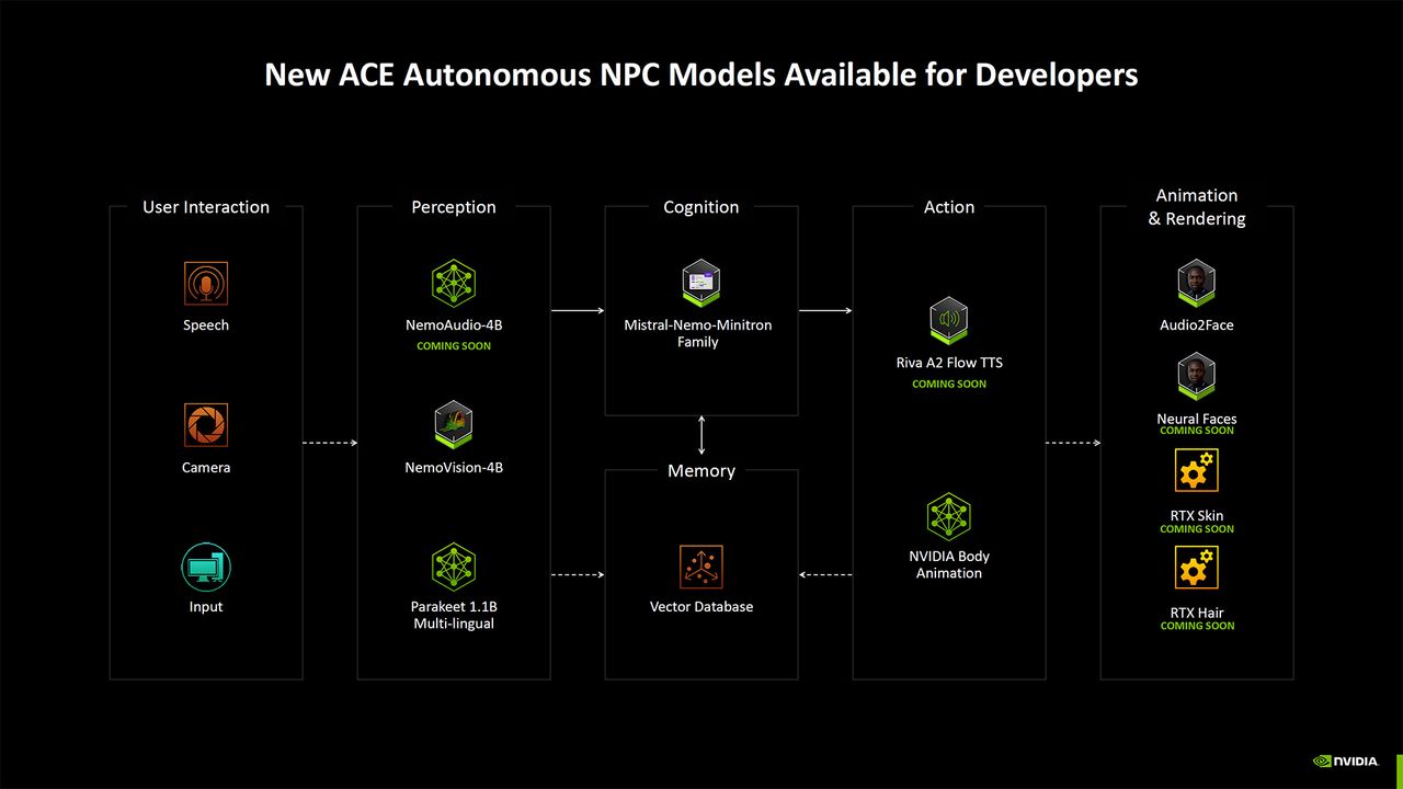 Nvidia Blackwell AI overview