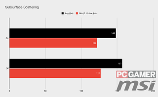 Resident Evil Village settings performance graph