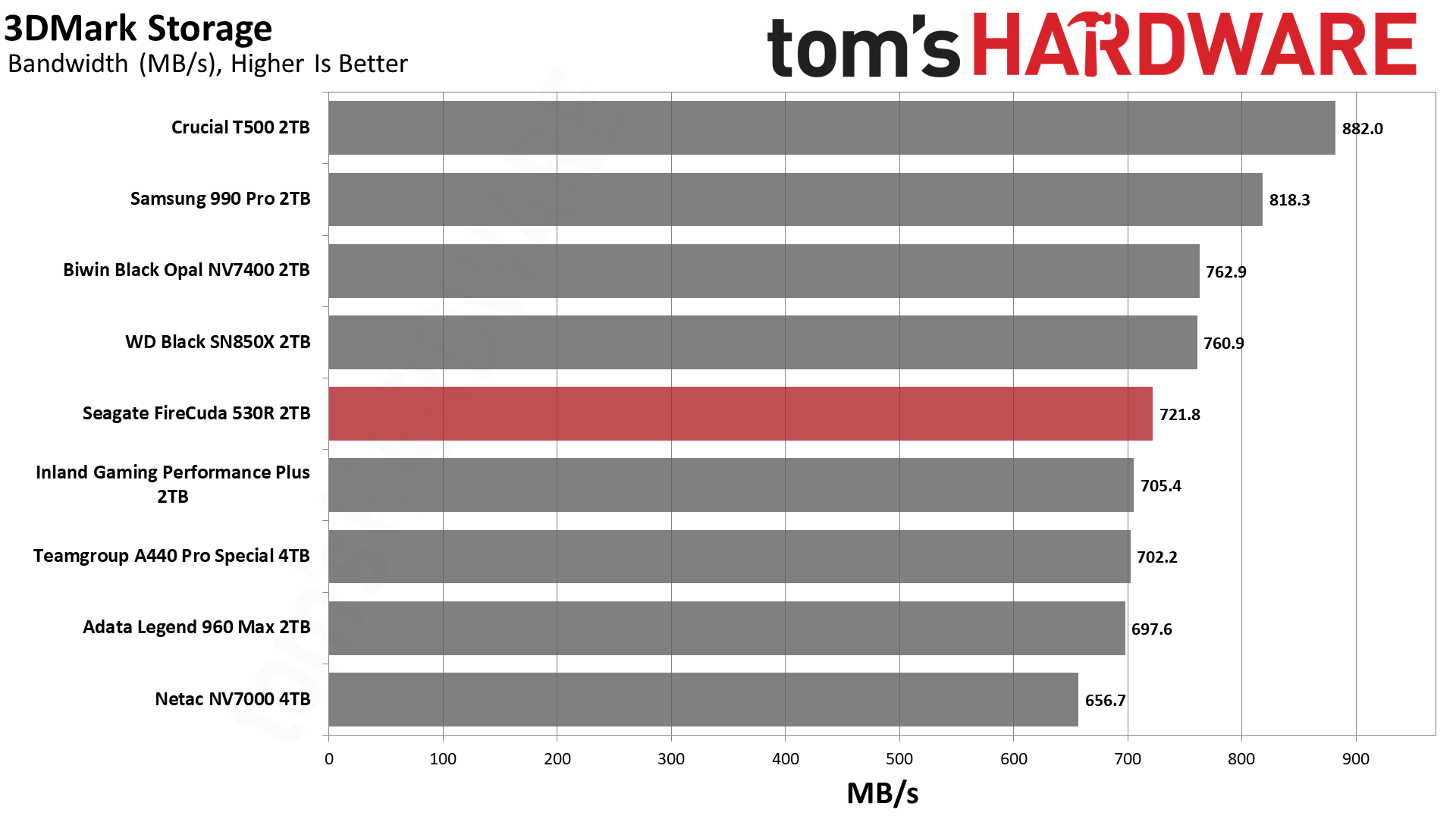 Seagate FireCuda 530R 2TB SSD