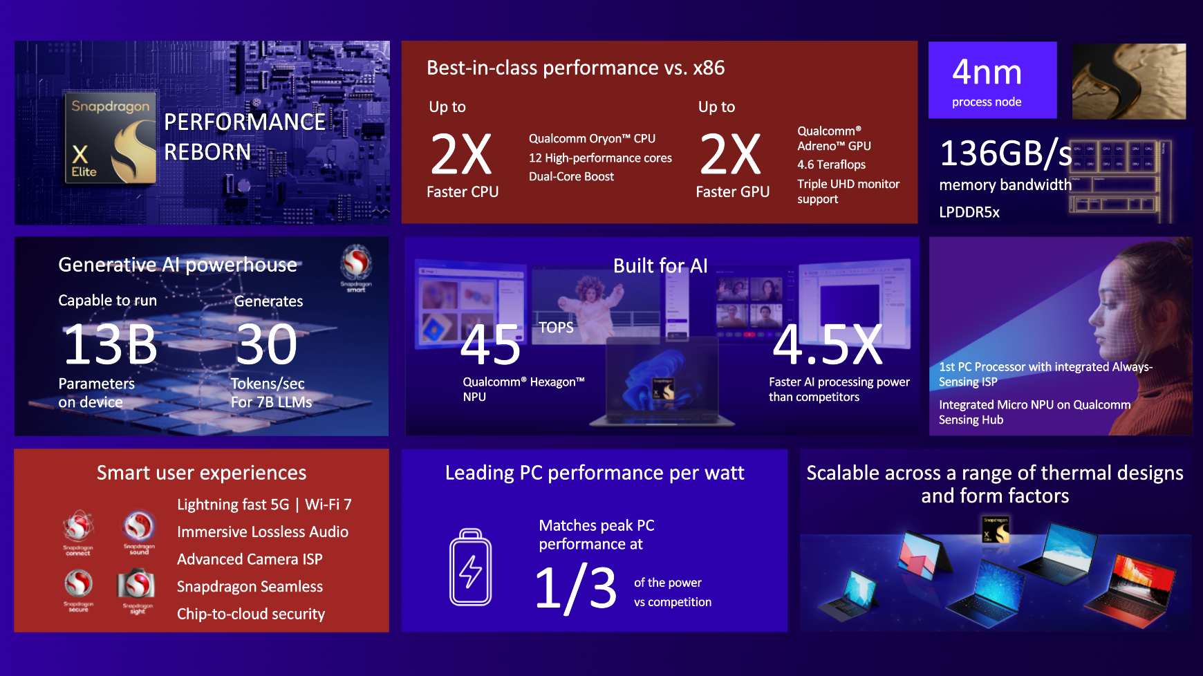 Windows laptops in 2024 sound even more appealing after major ...